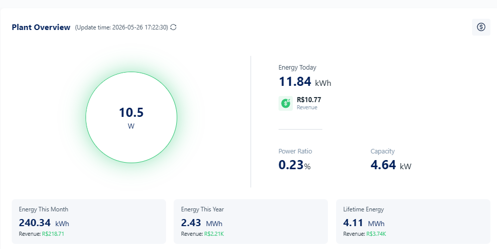 Interface do aplicativo de monitoramento Hoymiles S-Miles Cloud