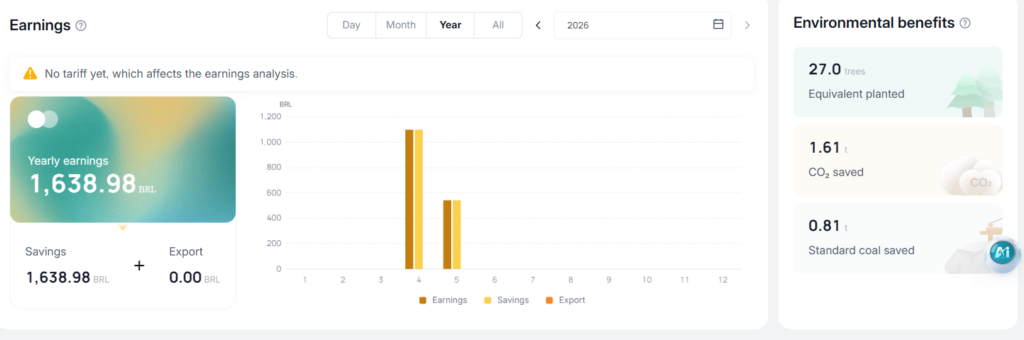 Dashboard Solax Cloud mostrando economia acumulada de R$ 1.638 e benefícios ambientais do sistema solar em Mogi das Cruzes