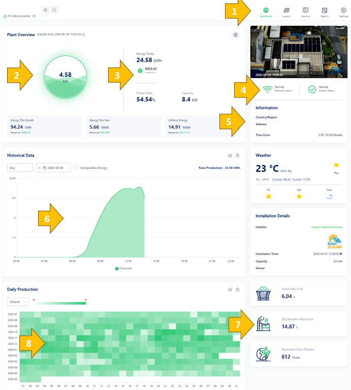 Painel de Controle e Monitoramento Solar